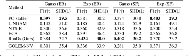Figure 4 for Robust Causal Discovery under Imperfect Structural Constraints