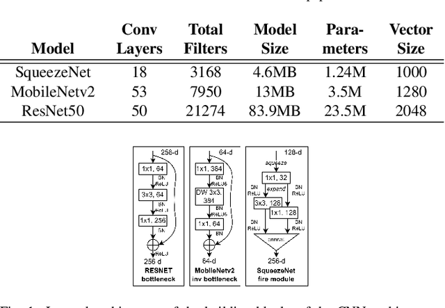 Figure 1 for Deep Network Pruning: A Comparative Study on CNNs in Face Recognition