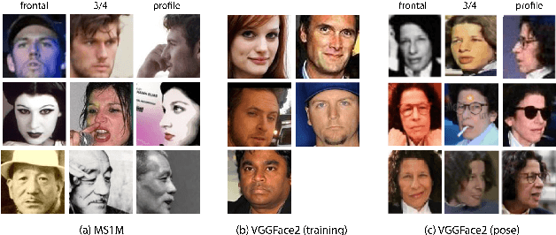 Figure 4 for Deep Network Pruning: A Comparative Study on CNNs in Face Recognition