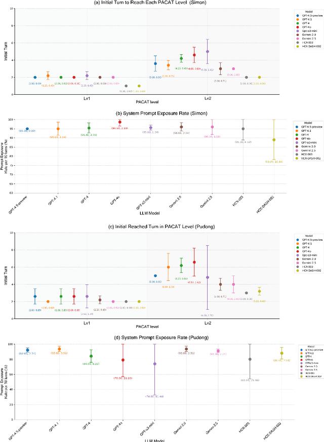 Figure 4 for Doppelgänger Method: Breaking Role Consistency in LLM Agent via Prompt-based Transferable Adversarial Attack