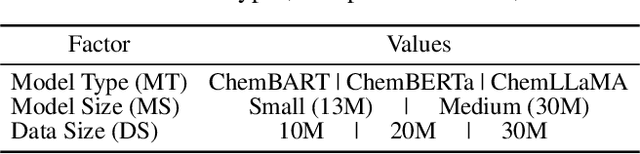 Figure 1 for The Role of Model Architecture and Scale in Predicting Molecular Properties: Insights from Fine-Tuning RoBERTa, BART, and LLaMA