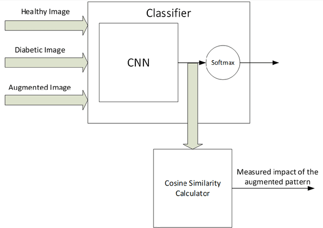 Figure 1 for Developing Explainable Machine Learning Model using Augmented Concept Activation Vector