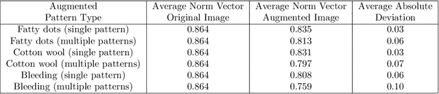 Figure 2 for Developing Explainable Machine Learning Model using Augmented Concept Activation Vector