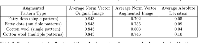 Figure 4 for Developing Explainable Machine Learning Model using Augmented Concept Activation Vector