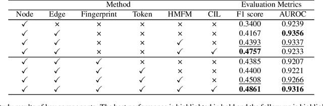 Figure 2 for Multi-Hierarchical Fine-Grained Feature Mapping Driven by Feature Contribution for Molecular Odor Prediction