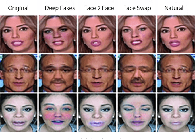 Figure 3 for Lightweight Deepfake Detection Based on Multi-Feature Fusion