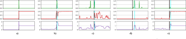 Figure 2 for Two-Stream Thermal Imaging Fusion for Enhanced Time of Birth Detection in Neonatal Care