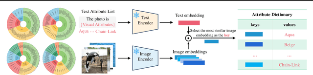 Figure 1 for Compositional Attribute Imbalance in Vision Datasets