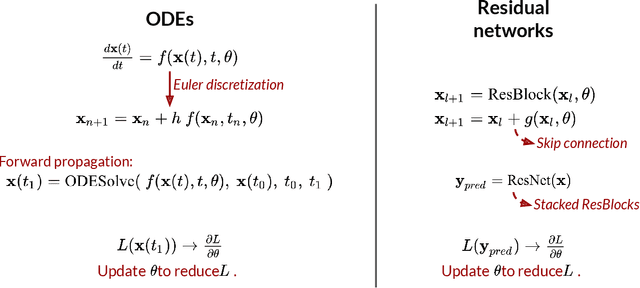Figure 3 for Conditional Generative Modeling for Images, 3D Animations, and Video