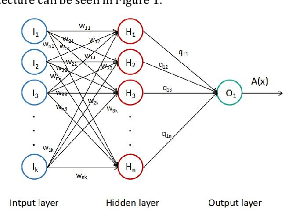 Figure 1 for A quantitative fusion strategy of stock picking and timing based on Particle Swarm Optimized-Back Propagation Neural Network and Multivariate Gaussian-Hidden Markov Model