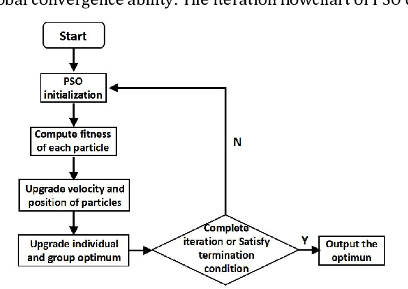 Figure 2 for A quantitative fusion strategy of stock picking and timing based on Particle Swarm Optimized-Back Propagation Neural Network and Multivariate Gaussian-Hidden Markov Model