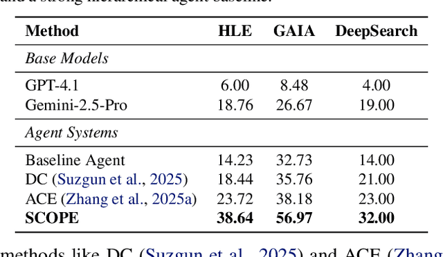 Figure 2 for SCOPE: Prompt Evolution for Enhancing Agent Effectiveness