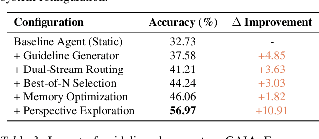 Figure 4 for SCOPE: Prompt Evolution for Enhancing Agent Effectiveness