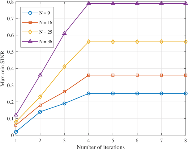 Figure 3 for Towards TMA-Based Transmissive RIS Transceiver Enabled Downlink Communication Networks: A Consensus-ADMM Approach