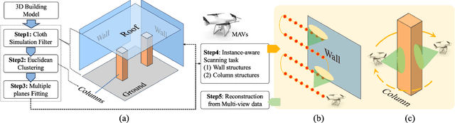 Figure 1 for Developing Smart MAVs for Autonomous Inspection in GPS-denied Constructions