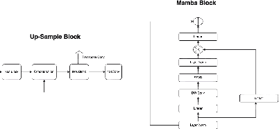 Figure 1 for Adaptive Multi Scale Document Binarisation Using Vision Mamba