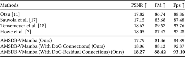 Figure 2 for Adaptive Multi Scale Document Binarisation Using Vision Mamba