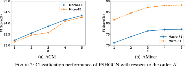 Figure 4 for Spectral Heterogeneous Graph Convolutions via Positive Noncommutative Polynomials