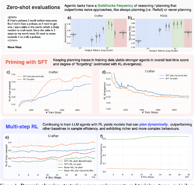 Figure 1 for Learning When to Plan: Efficiently Allocating Test-Time Compute for LLM Agents