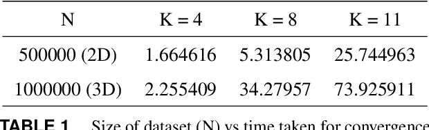 Figure 1 for Parallelization of the K-Means Algorithm with Applications to Big Data Clustering