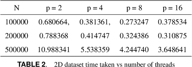 Figure 3 for Parallelization of the K-Means Algorithm with Applications to Big Data Clustering