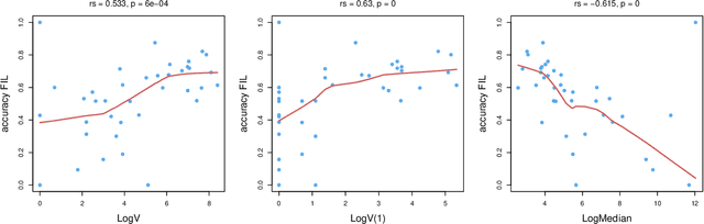 Figure 1 for Historical and psycholinguistic perspectives on morphological productivity: A sketch of an integrative approach