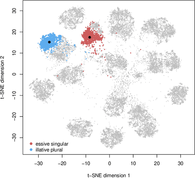 Figure 4 for Historical and psycholinguistic perspectives on morphological productivity: A sketch of an integrative approach