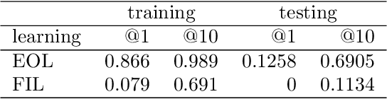 Figure 3 for Historical and psycholinguistic perspectives on morphological productivity: A sketch of an integrative approach