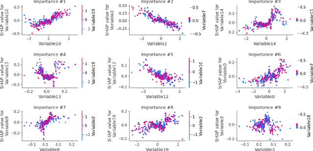 Figure 4 for Revealing Patterns of Symptomatology in Parkinson's Disease: A Latent Space Analysis with 3D Convolutional Autoencoders