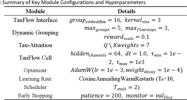 Figure 2 for TauFlow: Dynamic Causal Constraint for Complexity-Adaptive Lightweight Segmentation