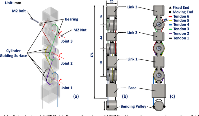Figure 1 for Design and Validation of an Under-actuated Robotic Finger with Synchronous Tendon Routing