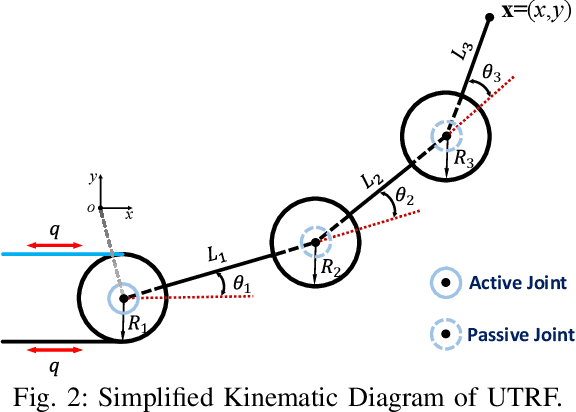 Figure 2 for Design and Validation of an Under-actuated Robotic Finger with Synchronous Tendon Routing