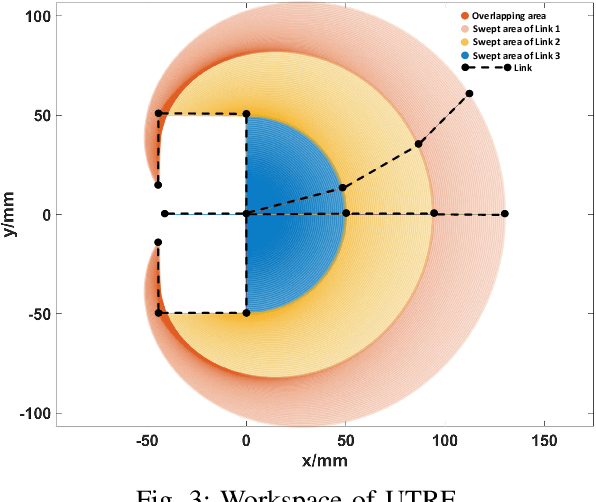 Figure 3 for Design and Validation of an Under-actuated Robotic Finger with Synchronous Tendon Routing
