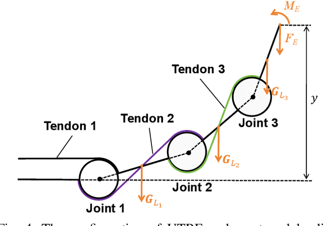 Figure 4 for Design and Validation of an Under-actuated Robotic Finger with Synchronous Tendon Routing