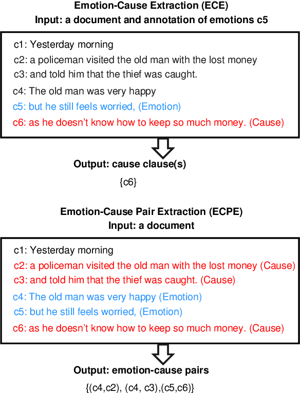 Figure 1 for Emotion-Cause Pair Extraction as Question Answering