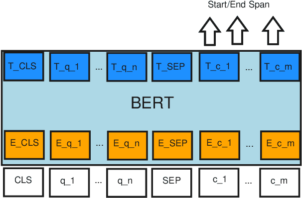 Figure 3 for Emotion-Cause Pair Extraction as Question Answering