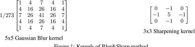 Figure 1 for Deep Image Restoration For Image Anti-Forensics