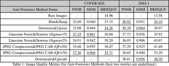 Figure 2 for Deep Image Restoration For Image Anti-Forensics