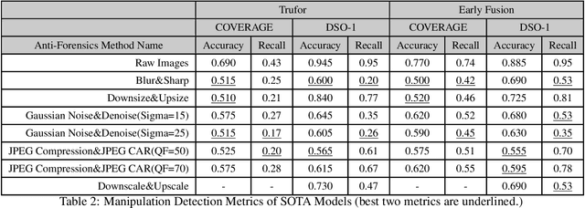 Figure 3 for Deep Image Restoration For Image Anti-Forensics