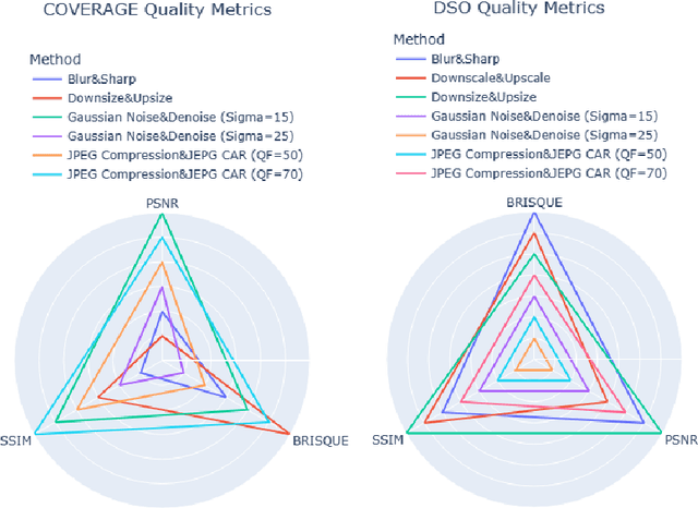 Figure 4 for Deep Image Restoration For Image Anti-Forensics