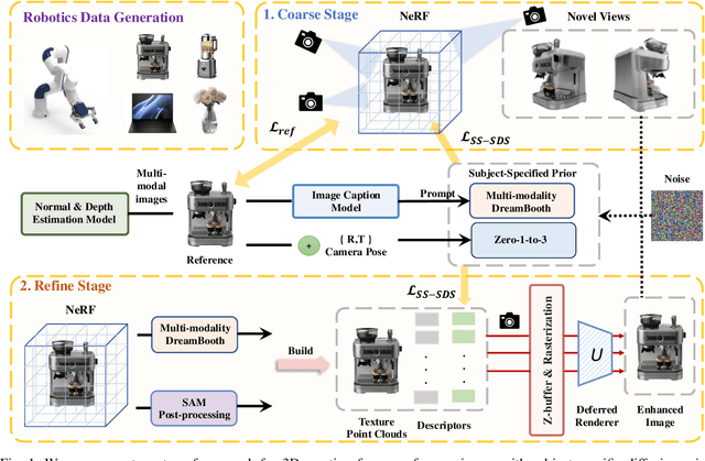 Figure 1 for Customize-It-3D: High-Quality 3D Creation from A Single Image Using Subject-Specific Knowledge Prior
