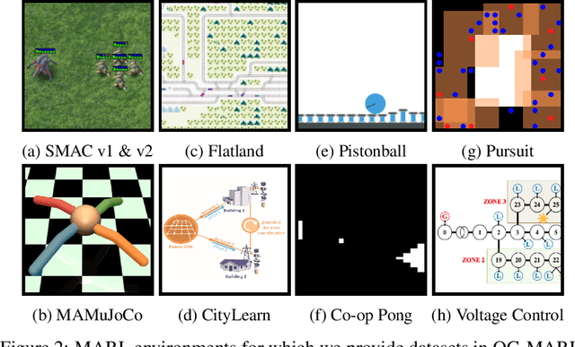 Figure 3 for Off-the-Grid MARL: a Framework for Dataset Generation with Baselines for Cooperative Offline Multi-Agent Reinforcement Learning