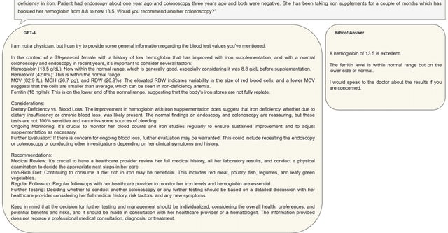 Figure 4 for Quality of Answers of Generative Large Language Models vs Peer Patients for Interpreting Lab Test Results for Lay Patients: Evaluation Study