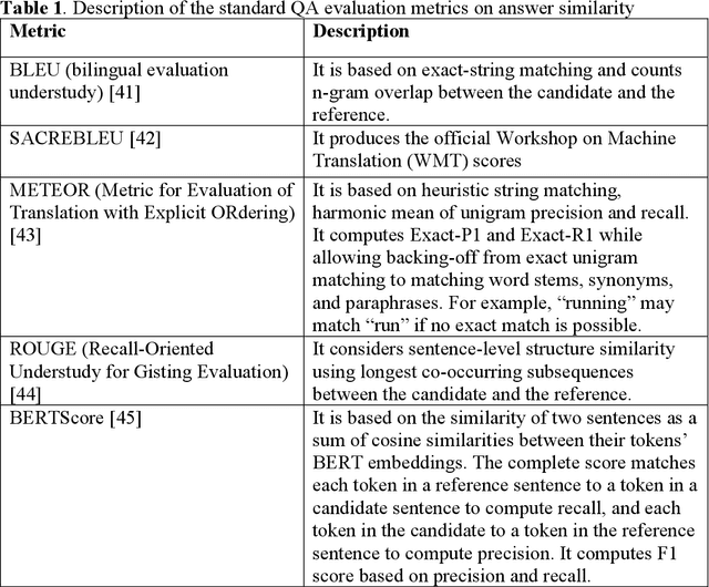 Figure 2 for Quality of Answers of Generative Large Language Models vs Peer Patients for Interpreting Lab Test Results for Lay Patients: Evaluation Study