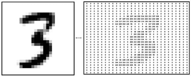 Figure 2 for Deep Learning and Geometric Deep Learning: an introduction for mathematicians and physicists