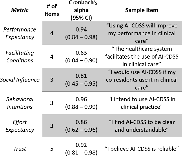 Figure 2 for Assessing the Usability of GutGPT: A Simulation Study of an AI Clinical Decision Support System for Gastrointestinal Bleeding Risk