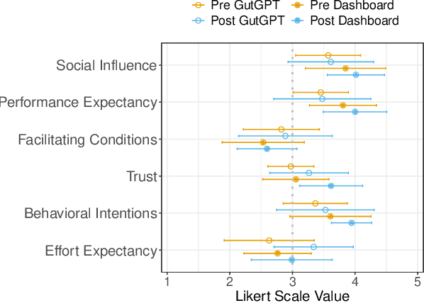 Figure 3 for Assessing the Usability of GutGPT: A Simulation Study of an AI Clinical Decision Support System for Gastrointestinal Bleeding Risk