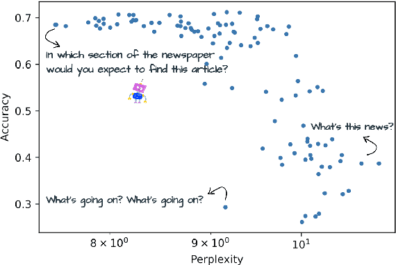 Figure 1 for Demystifying Prompts in Language Models via Perplexity Estimation