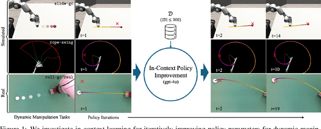 Figure 1 for In-Context Iterative Policy Improvement for Dynamic Manipulation