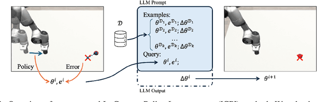Figure 3 for In-Context Iterative Policy Improvement for Dynamic Manipulation